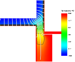Streamlines in equidistant intervals of heat stream created with AnTherm