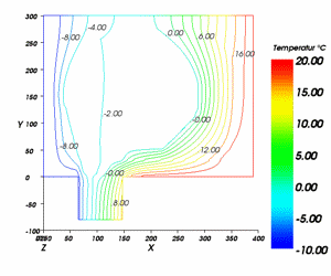 Zweidimensionale Wärmebrücke - temperaturverteilung - erstellt mir AnTherm
