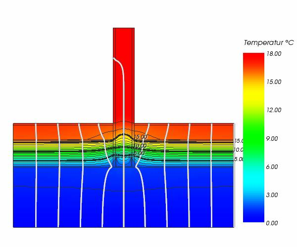 Wärmestromlinien (je 10%) und Temperaturverteilung im inneren eines Bauteiles (AnTherm)